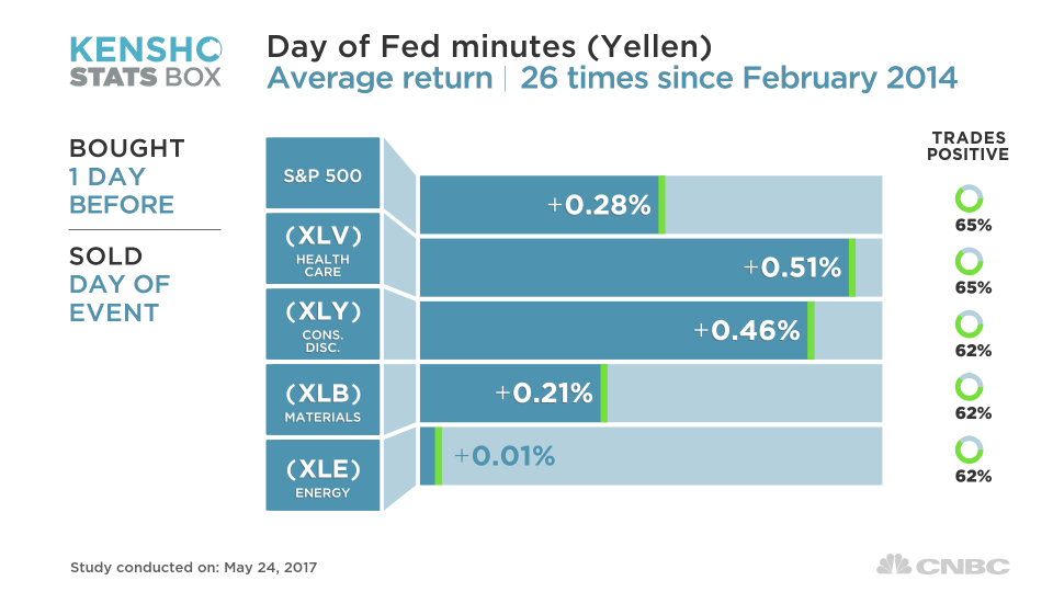 U.S. equities traded higher on Wednesday as investors cheered the Federal Reserve's plan for scaling back its massive $4.5 trillion balance sheet.