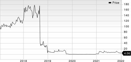 Ocugen, Inc. Price