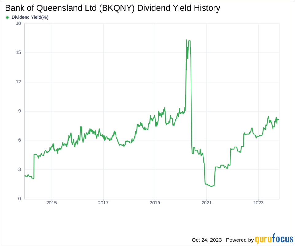 Bank of Queensland Ltd's Dividend Analysis