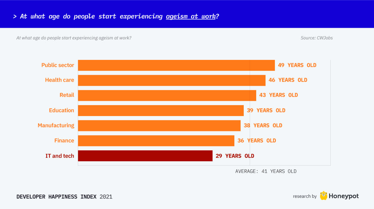 Ageism in tech