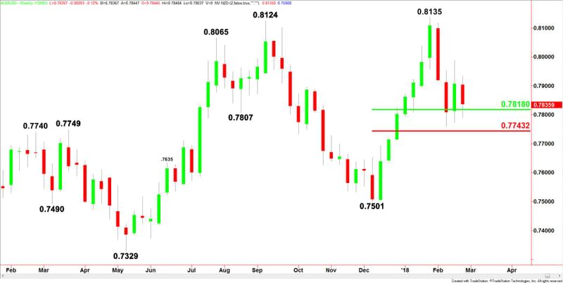 AUDUSD