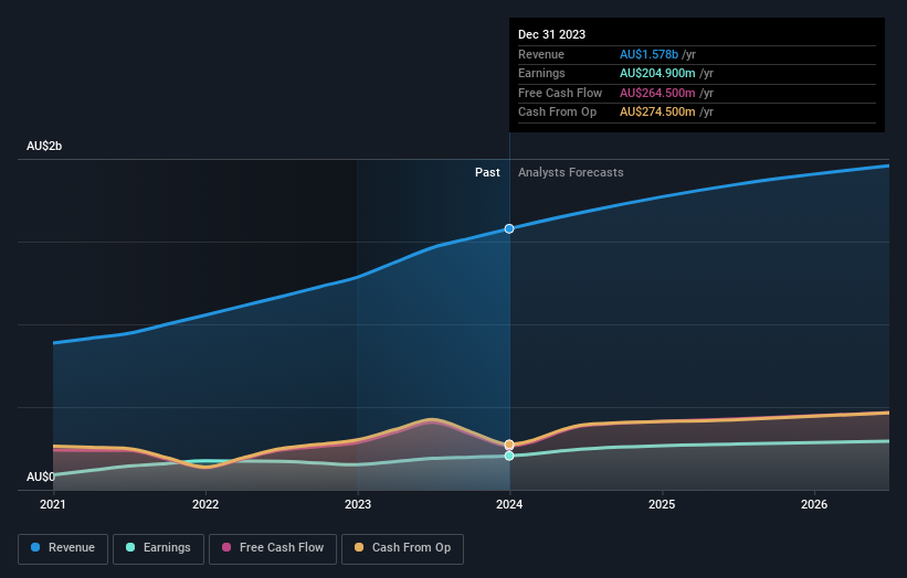 earnings-and-revenue-growth