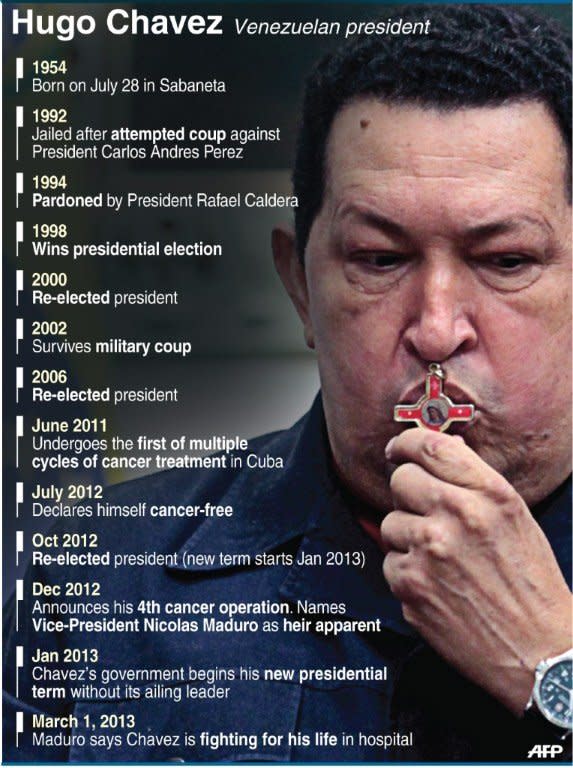 Profile of Venezuelan president Hugo Chavez. Venezuela has plunged deeper into an uncertain future after cancer-stricken Chavez took a turn for the worse, hit by a severe infection and breathing problems