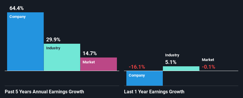 past-earnings-growth