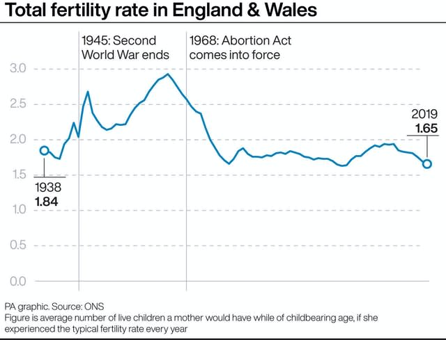 HEALTH Births