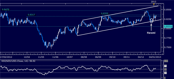 Forex_Analysis_NZDUSD_Classic_Technical_Report_01.07.2013_body_Picture_1.png, Forex Analysis: NZD/USD Classic Technical Report 01.07.2013