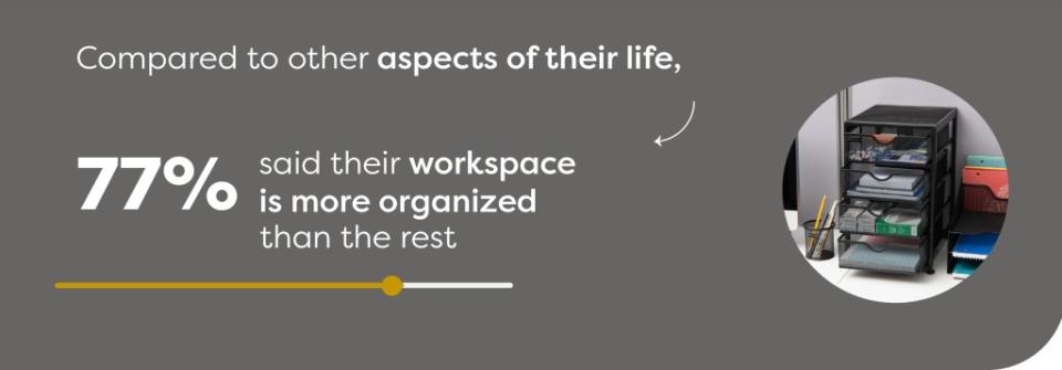 “It’s natural for us to feel more productive when we’re in an environment that is comfortable and organized,” said Glenn Goldberg, Head of Marketing at Mind Reader. SWNS