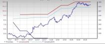 Outpatient & Home Healthcare Stock Outlook: Prospects Bright