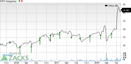 Acxiom (ACXM) first-quarter fiscal 2019 results are expected to benefit from initiatives to enhance marketing and focus on strengthening LiveRamp.