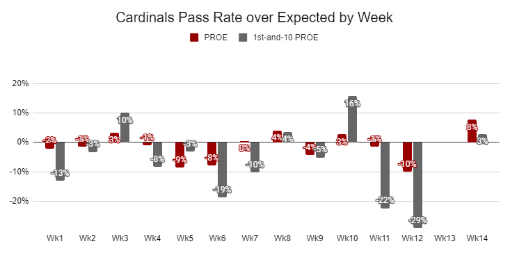 15_cardinals_proe_trend.png