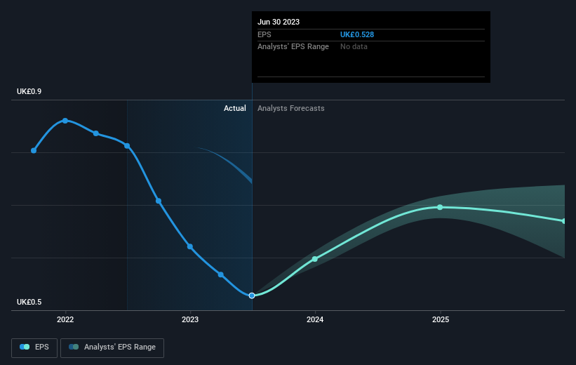 earnings-per-share-growth