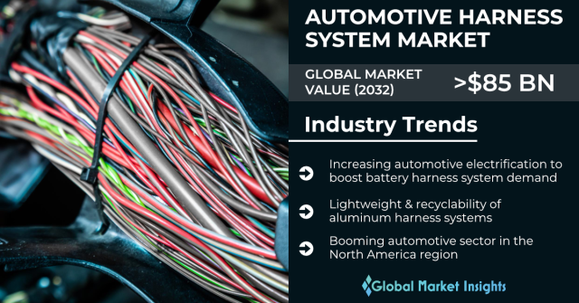 Automobile Wire Harness-Growing Demand in the Automotive World