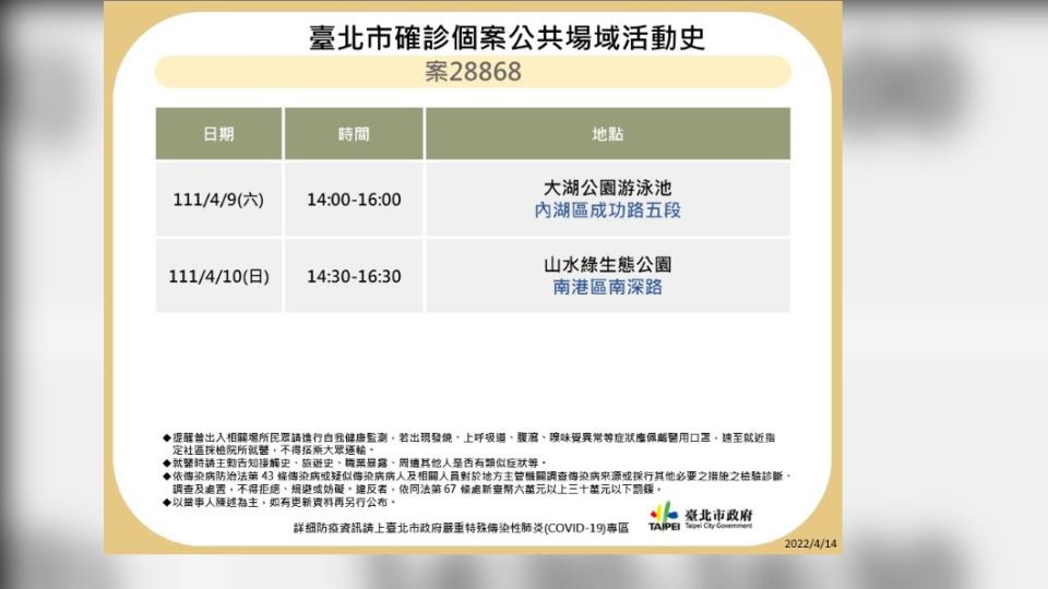 台北市確診個案公共場域活動史案28868。（圖／台北市政府）