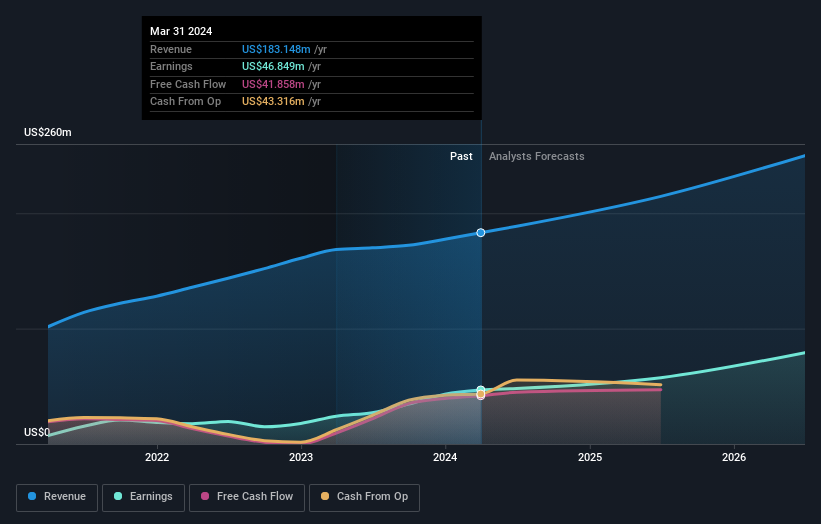 earnings-and-revenue-growth