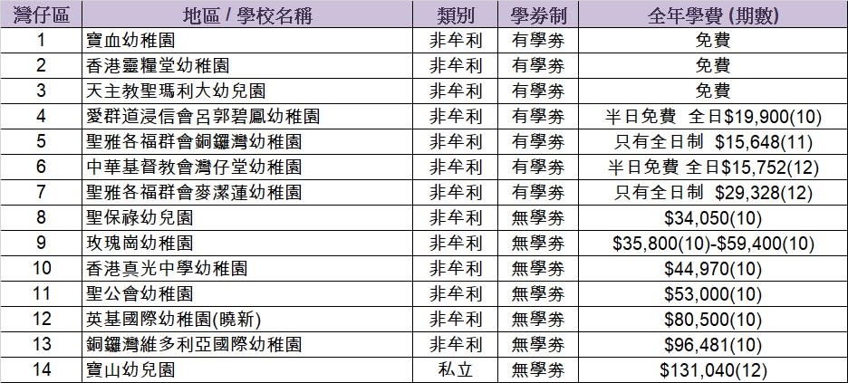 幼稚園-幼稚園排名-幼稚園概覽-幼稚園學費-幼稚園排名-2024-幼稚園排名