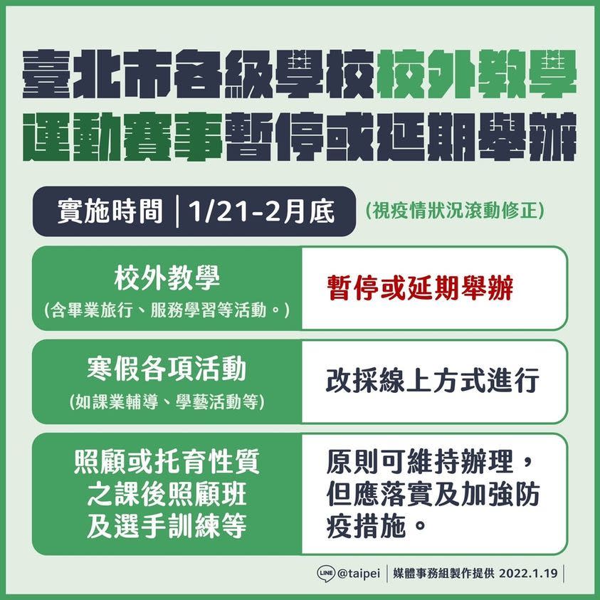 本土疫情升溫，北市各級學校自1/21到2月底加強防疫措施