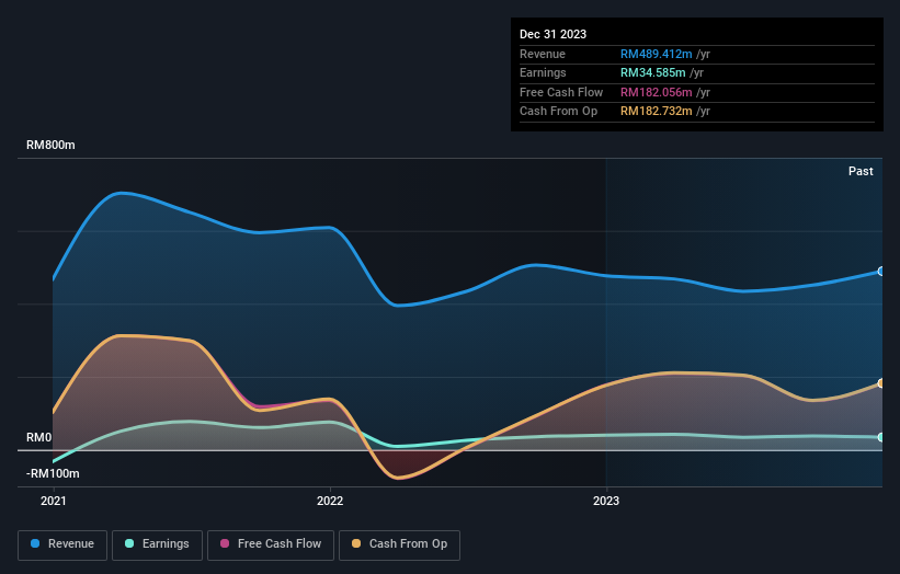 earnings-and-revenue-growth