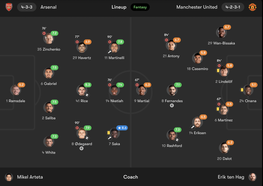 Arsenal-vs-Manchester-United-player-ratings.png