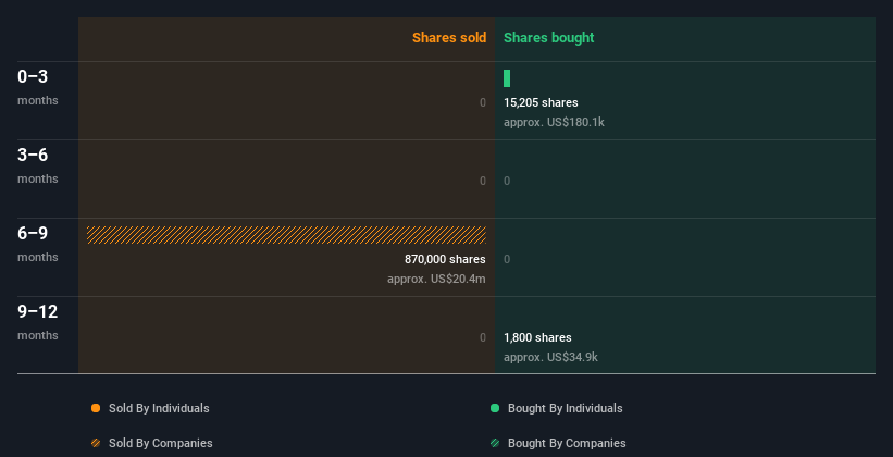 insider-trading-volume