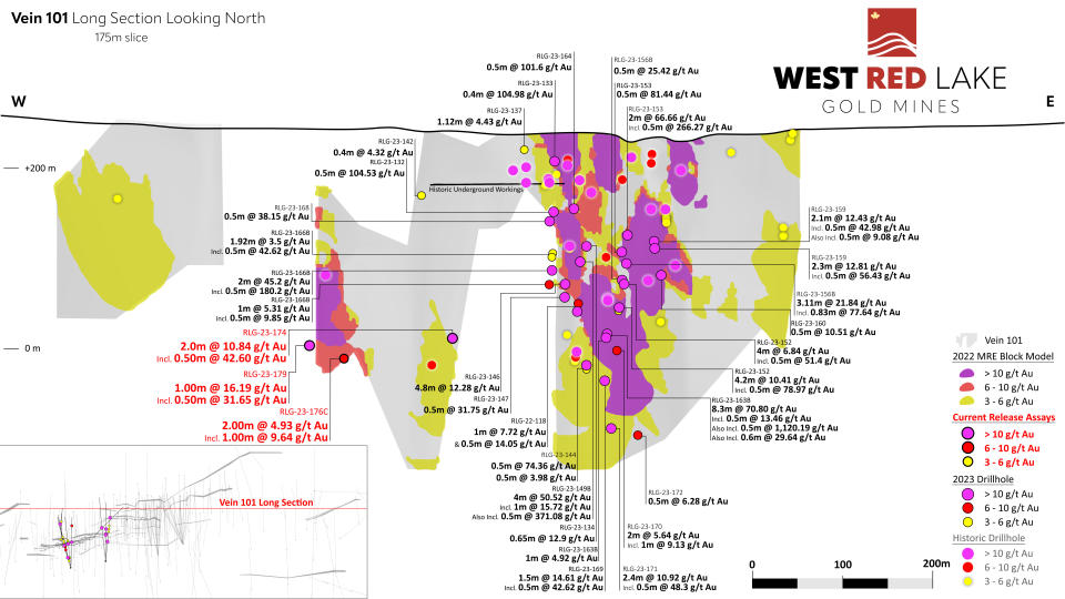 Figure4-WRLG_LongSection101_v2