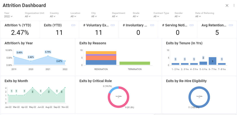 Adrenalin customers use Reveal to analyze real-time HR data for people insights across the entire HR process, from hiring to retirement.