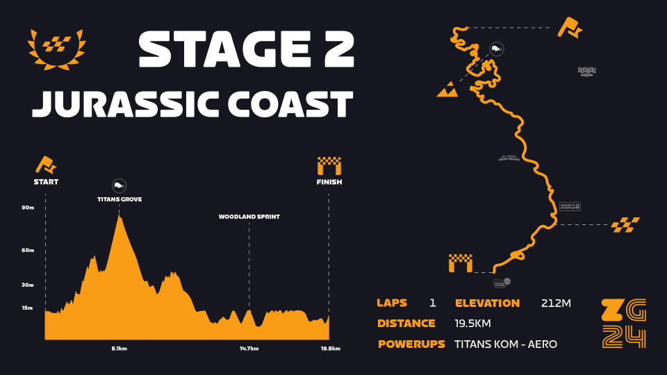 2024 zwift games stage 2 course map