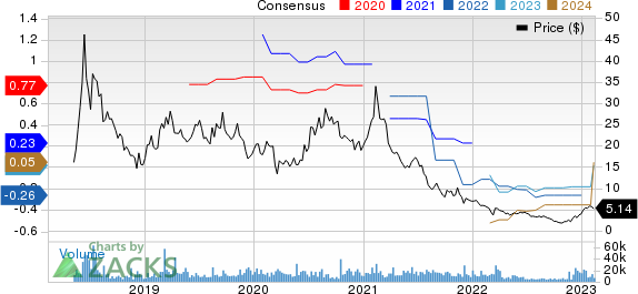 HUYA Inc. Sponsored ADR Price and Consensus