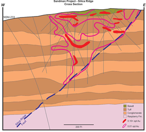 Cross section of the Silica Ridge deposit showing geology and mineralized envelopes