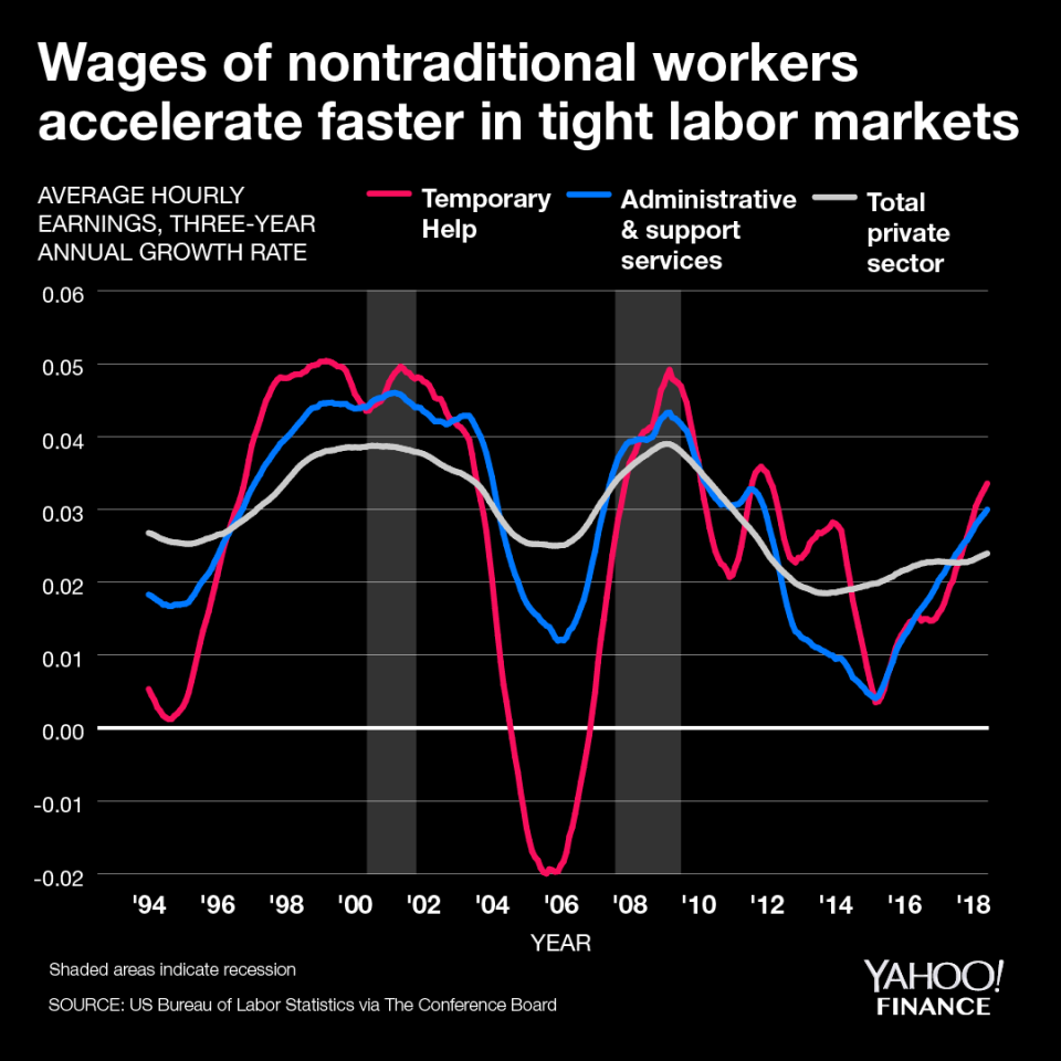 (Graphic: David Foster/Yahoo Finance)