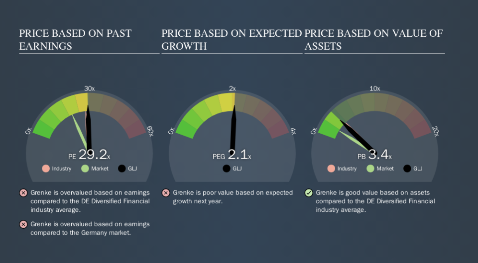 XTRA:GLJ Price Estimation Relative to Market, October 14th 2019