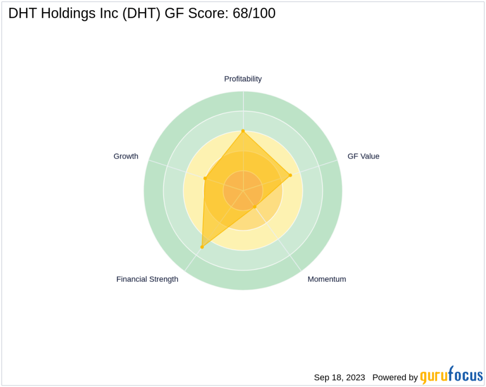 Is DHT Holdings Inc (DHT) Set to Underperform? Analyzing the Factors Limiting Growth