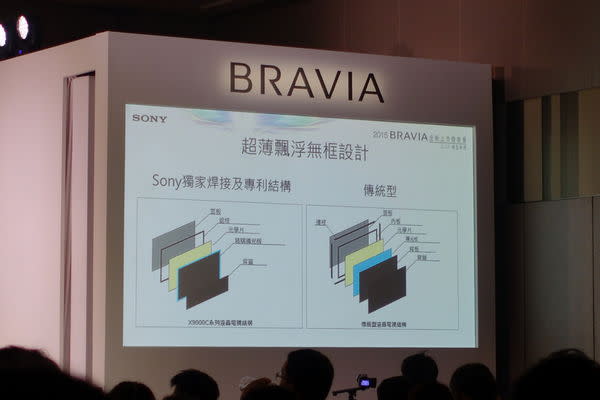 0.49cm機身 飄浮無框設計 SONY BRAVIA 2015 登台亮相