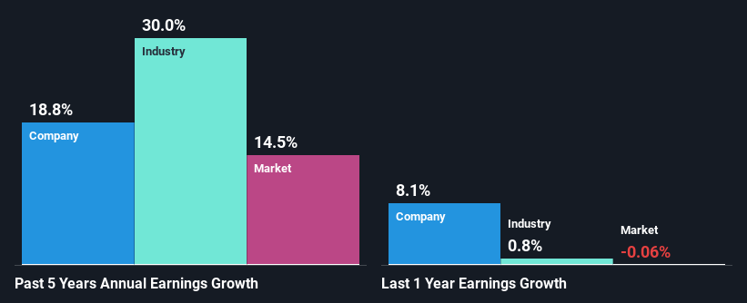 past-earnings-growth