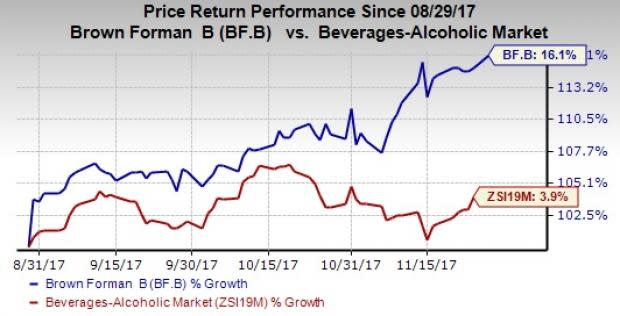 can-brown-forman-bf-b-retain-positive-earnings-trend-in-q2
