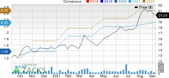 MetroCity Bankshares, Inc. Price and Consensus