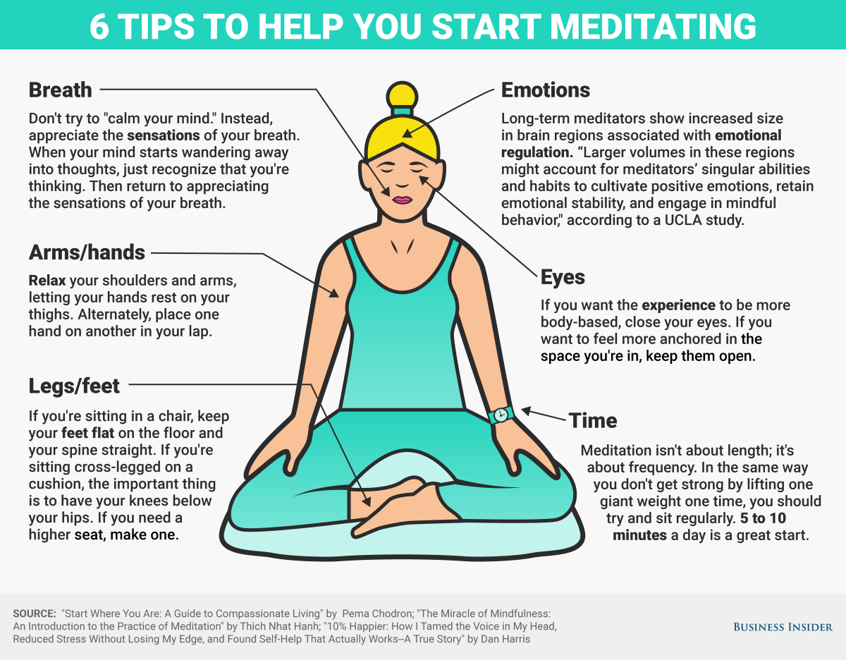 The Basics Of Mindfulness Meditation Are Surprisingly Simple