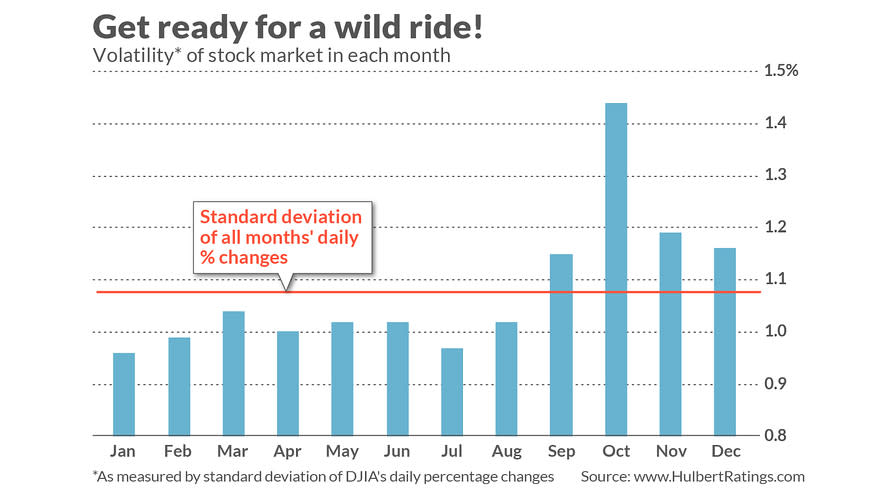 chart1