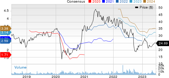 NCR Corporation Price and Consensus