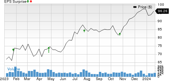 PACCAR Inc. Price and EPS Surprise