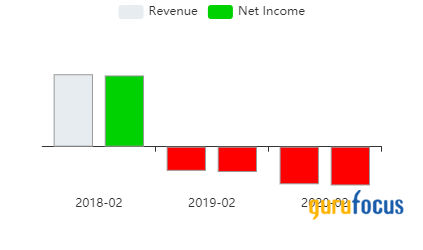 Bill Gates' Foundation Buys Into Voya Asia Pacific High Dividend Equity Income Fund