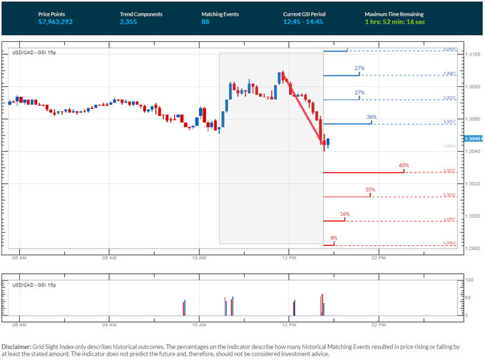 USD/CAD in Focus Ahead of Canada CPI data as Oil Prices Rise