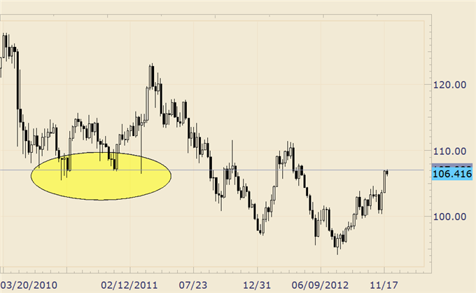 FOREX_Trading_EURUSD_Reversal_Evidence_Not_to_Be_Ignored_body_EURJPY.png, FOREX Trading: EUR/USD Reversal Evidence Not to Be Ignored