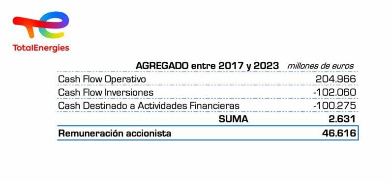 Empresas eternamente jóvenes: el caso de TotalEnergies