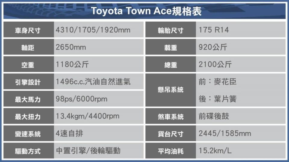 Town Ace木床自排TSS規格表。