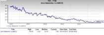 Let's put AMC Networks (AMCX) stock into this equation and find out if it is a good choice for value-oriented investors right now