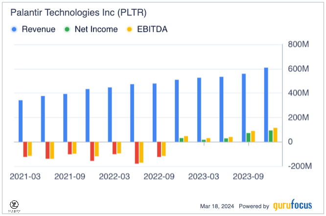 Palantir's AI Dominance Is Shaping Its Future