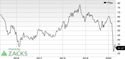 ConocoPhillips Price