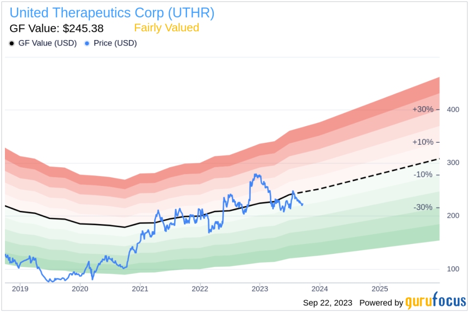 EVP & GENERAL COUNSEL Paul Mahon Sells 6,000 Shares of United Therapeutics Corp