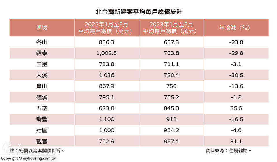 （圖／住展雜誌提供）