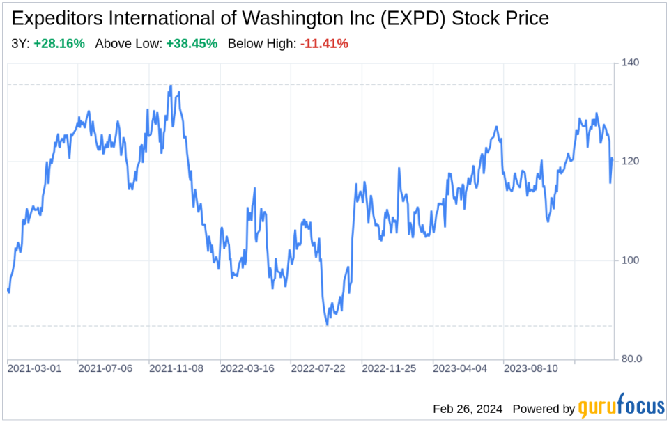 Decoding Expeditors International of Washington Inc (EXPD): A Strategic SWOT Insight